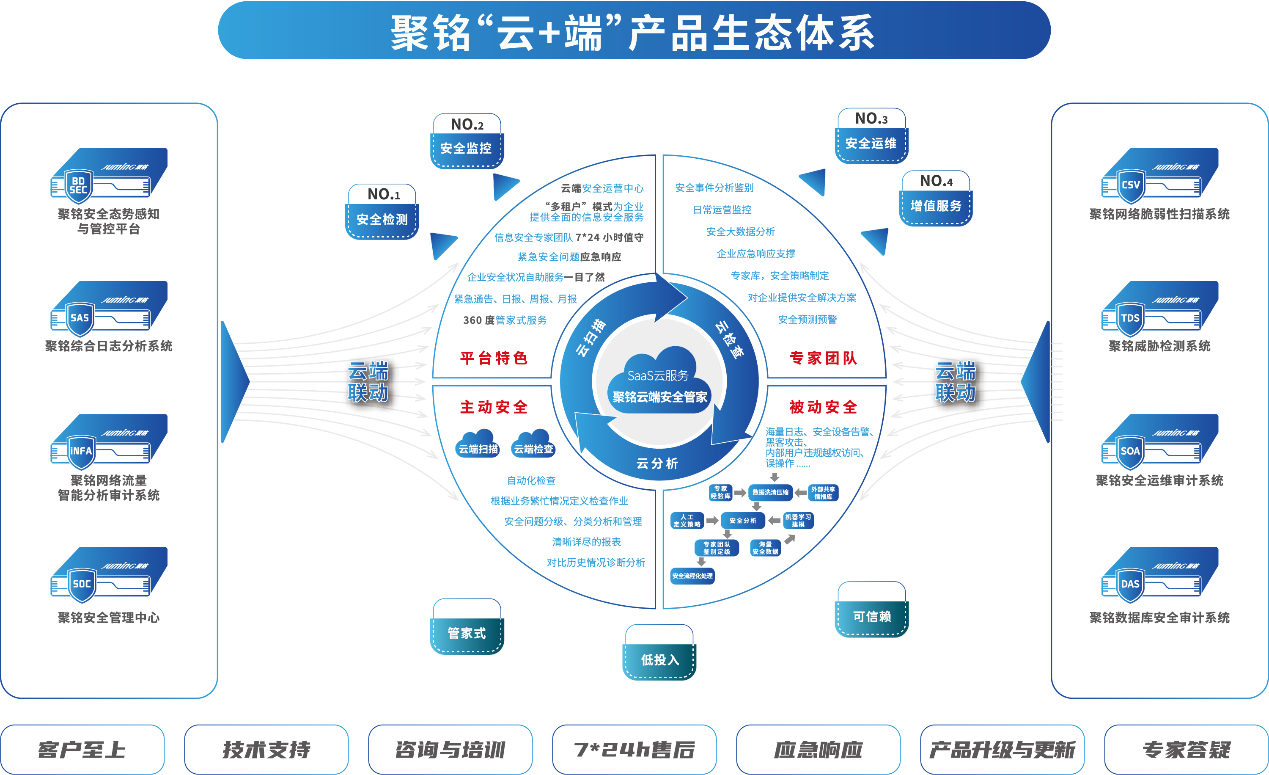 聚銘網(wǎng)絡(luò)成功入選中國(guó)信息通信研究院“數(shù)據(jù)安全推進(jìn)計(jì)劃”成員單位
